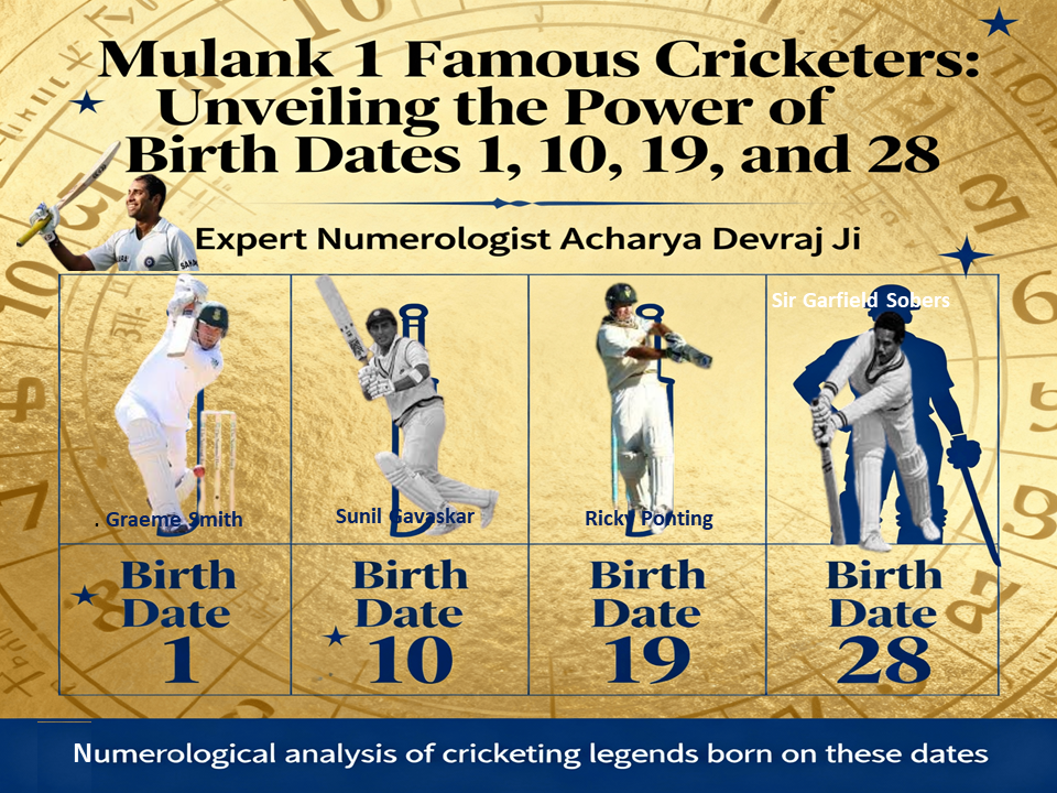 Mulank 1 Famous Cricketers Born Date 1 10 19 and 28