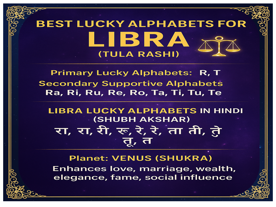 Alphabet for Libra Tula Rashi Best Letters for Lucky Name